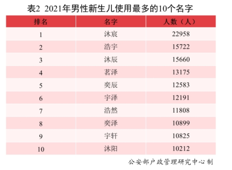 弈在名字中的寓意