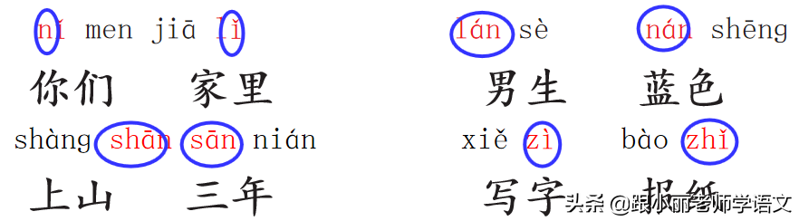 尘字五行属什么