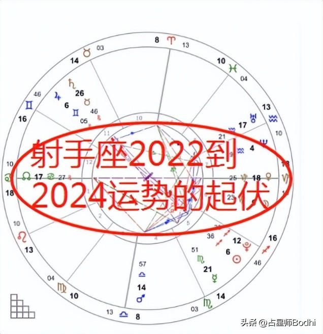 新浪射手座今日6月10日运势