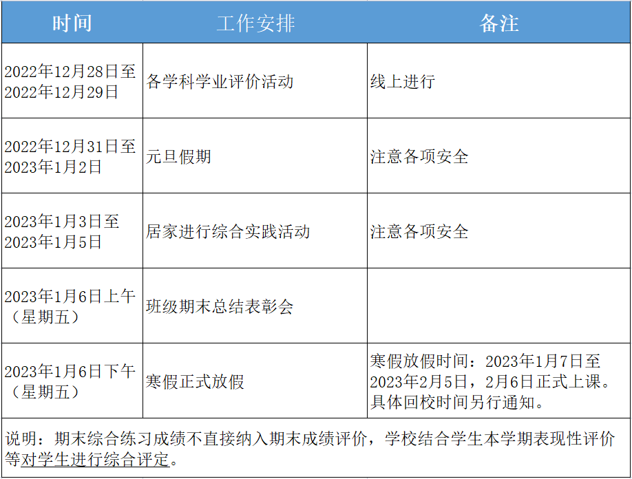 时辰对应的时间