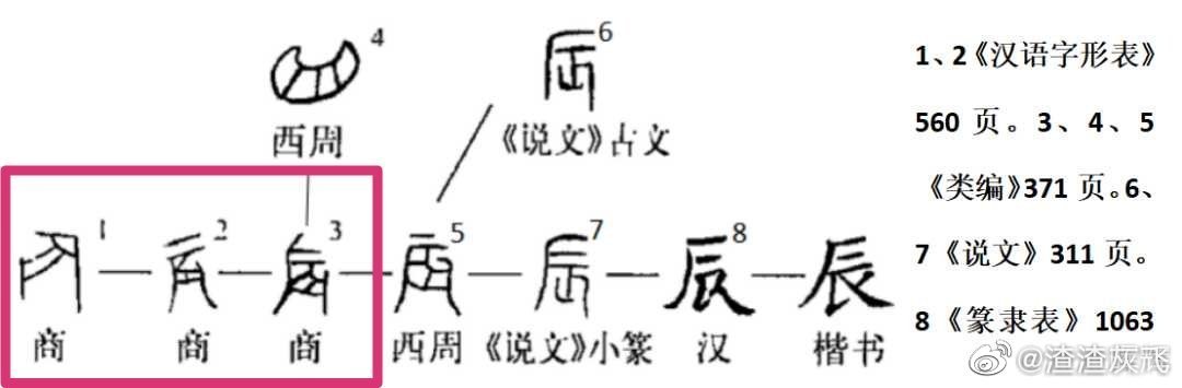 辰字五行属什么