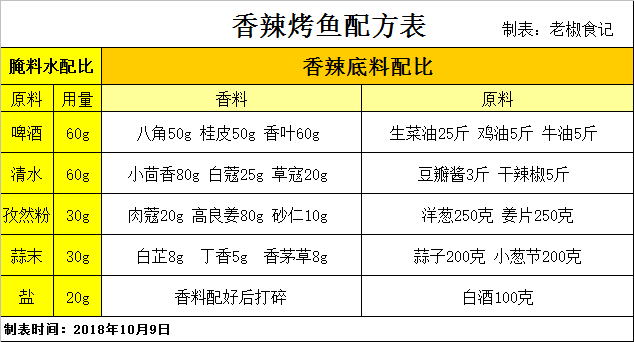 烤鱼店名字