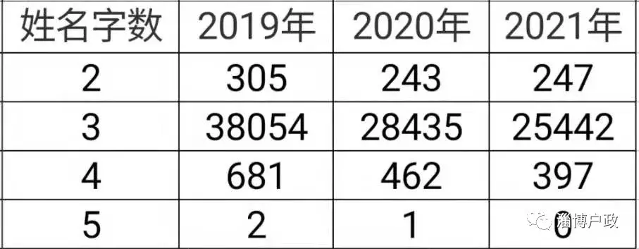 虎年男孩大气有涵养的名字