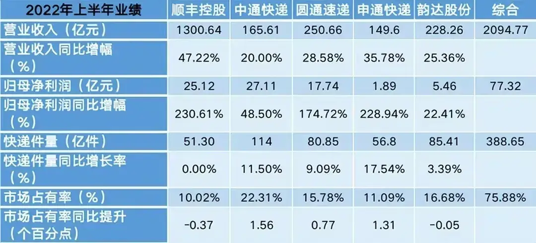 中国十大物流龙头企业(我国物流行业的龙头企业)平博 PINN