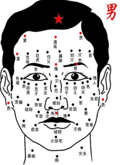 脸上痣图解男,《面部痣图解：揭示个人命运与命相的关联》