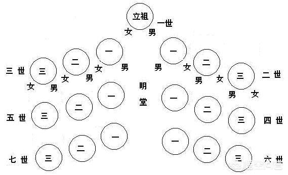 丧事24拜演示图 步法图片