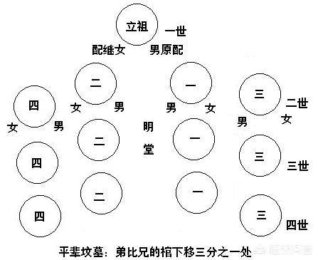 梦到已故的长辈再次办丧事,按中国的传统,老人去世,整个葬礼的流程是