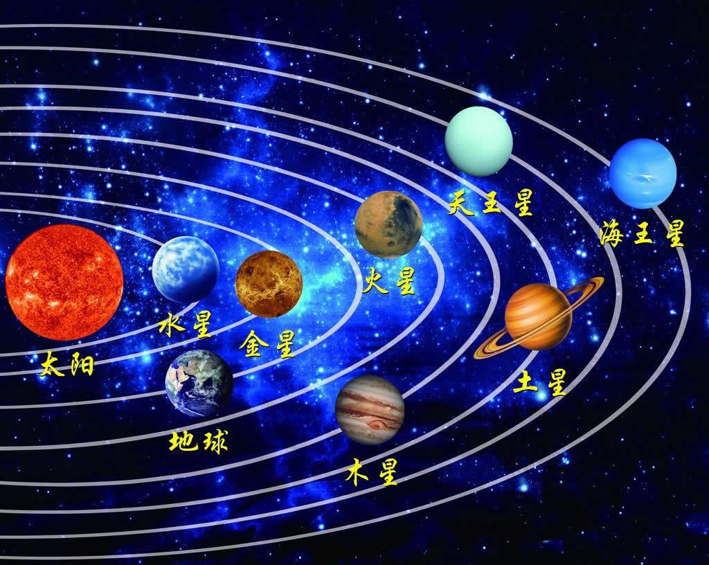 八大行星从大到小排列顺序图2