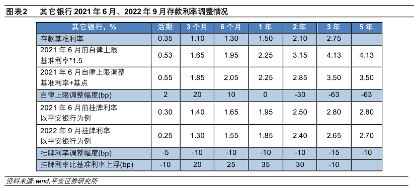 202021年貸款基準利率表一覽表,人民銀行利率基準表2021_深谷源