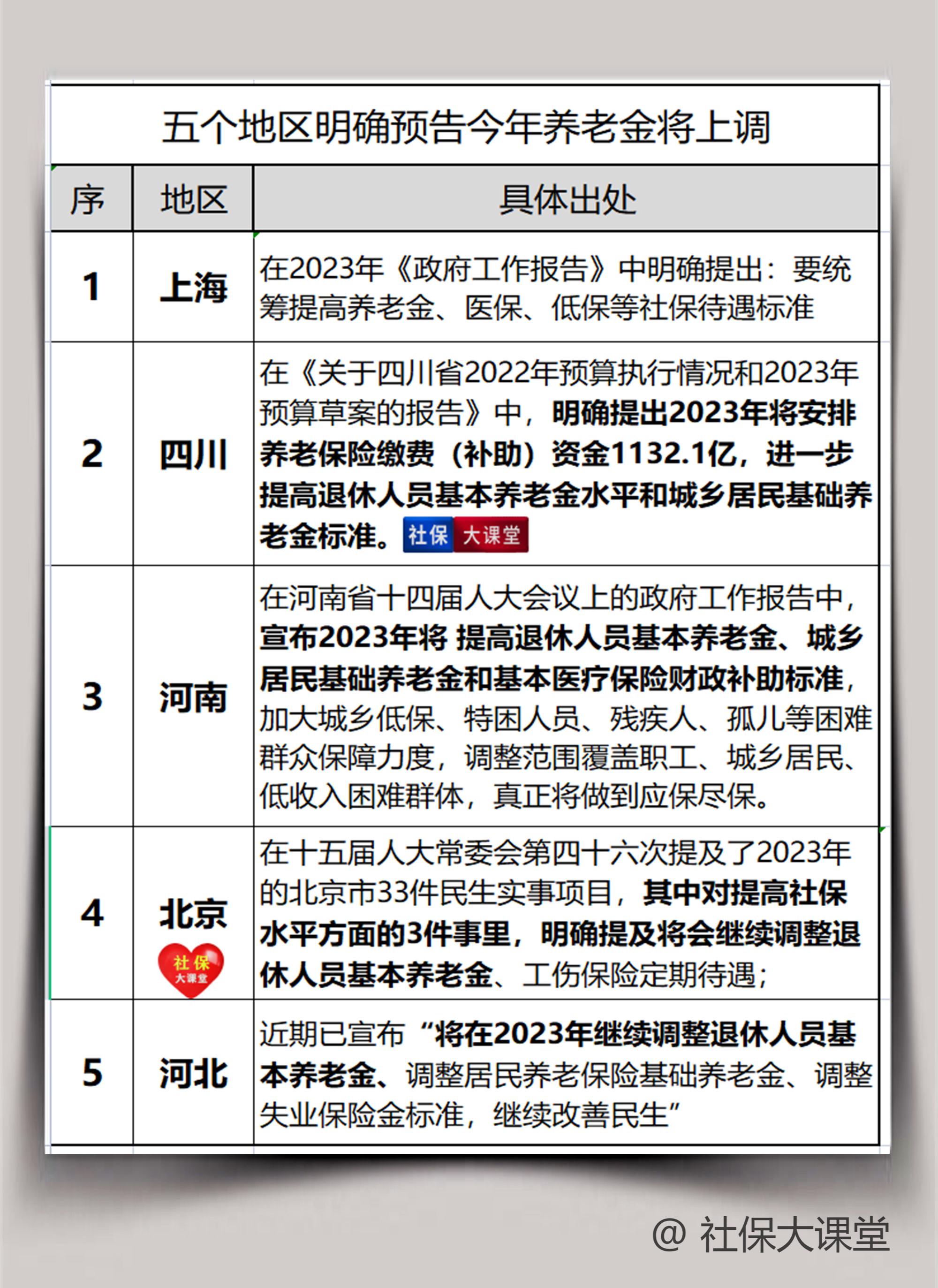 廣州社保新政策2023年最新消息 廣州最低檔社保交多少錢_深谷源